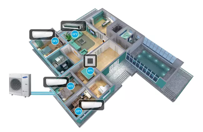 Multi head split system air conditioner house diagram