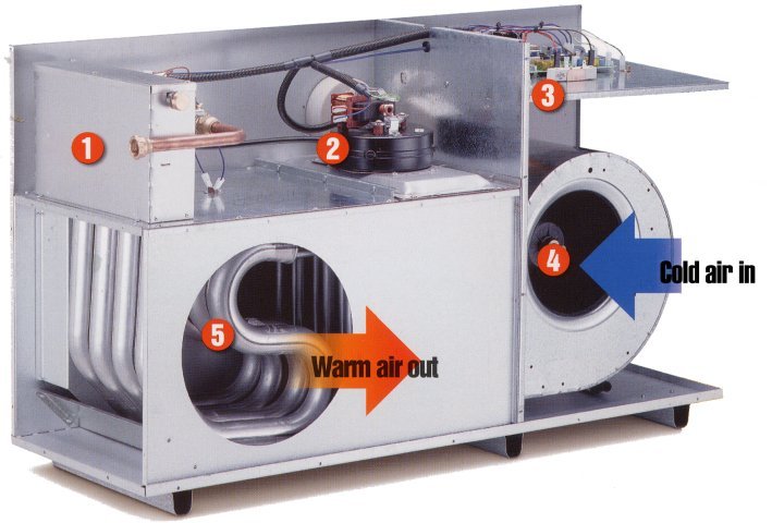 Ducted Gas Heating System Diagram